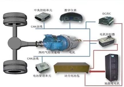 汽车电动机的工作原理_汽车发电机工作原理