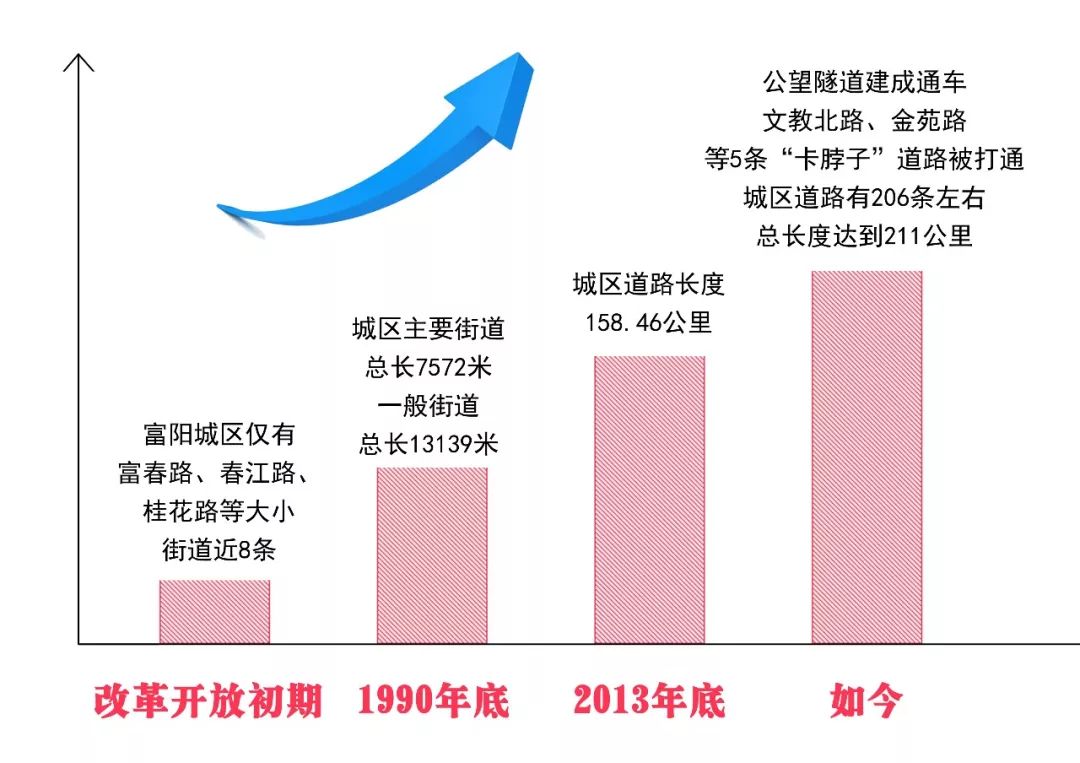 富阳多少人口_商合杭铁路将全面开工 去长三角旅游更方便