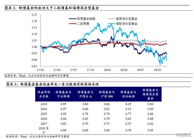 韶光gdp