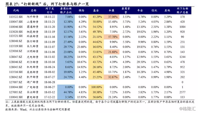 韶光gdp