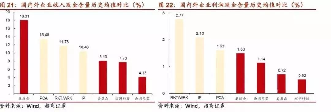 邦外里印刷包装龙头大比拼 毕竟看上任距正天博官方网站在哪儿了(图12)