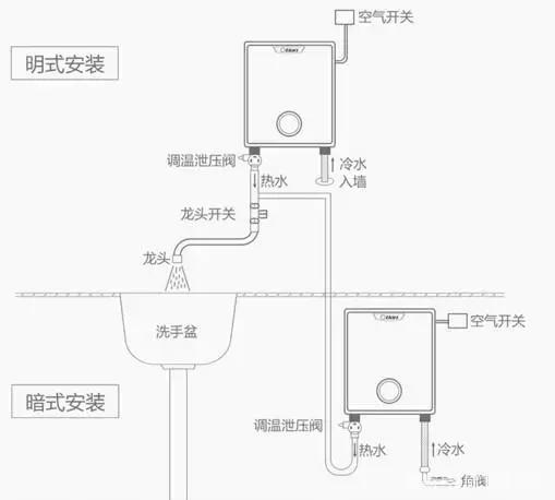 小厨宝即热水龙头谁才是厨卫的救星