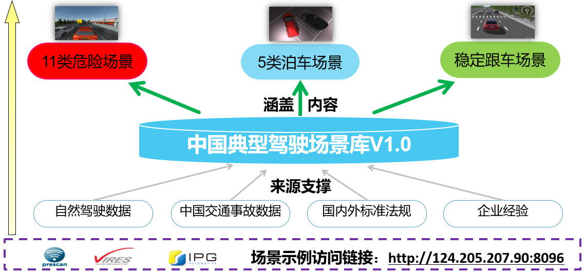 I Vista智能网联汽车测试评价国际联合研究中心成立 搜狐汽车 搜狐网