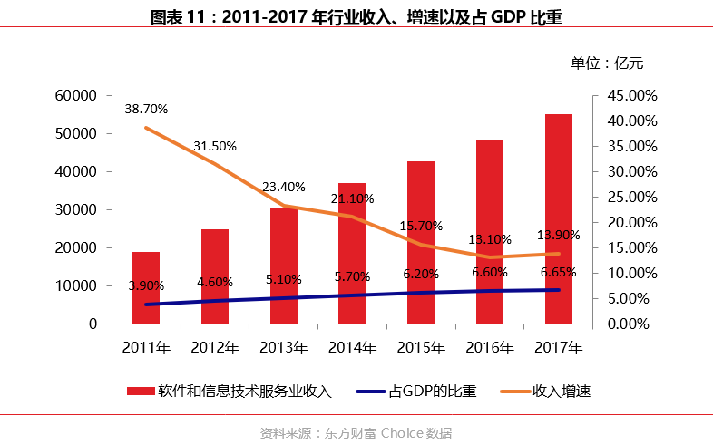 gdp值越高_巨无霸指数 客观的 谬见(3)