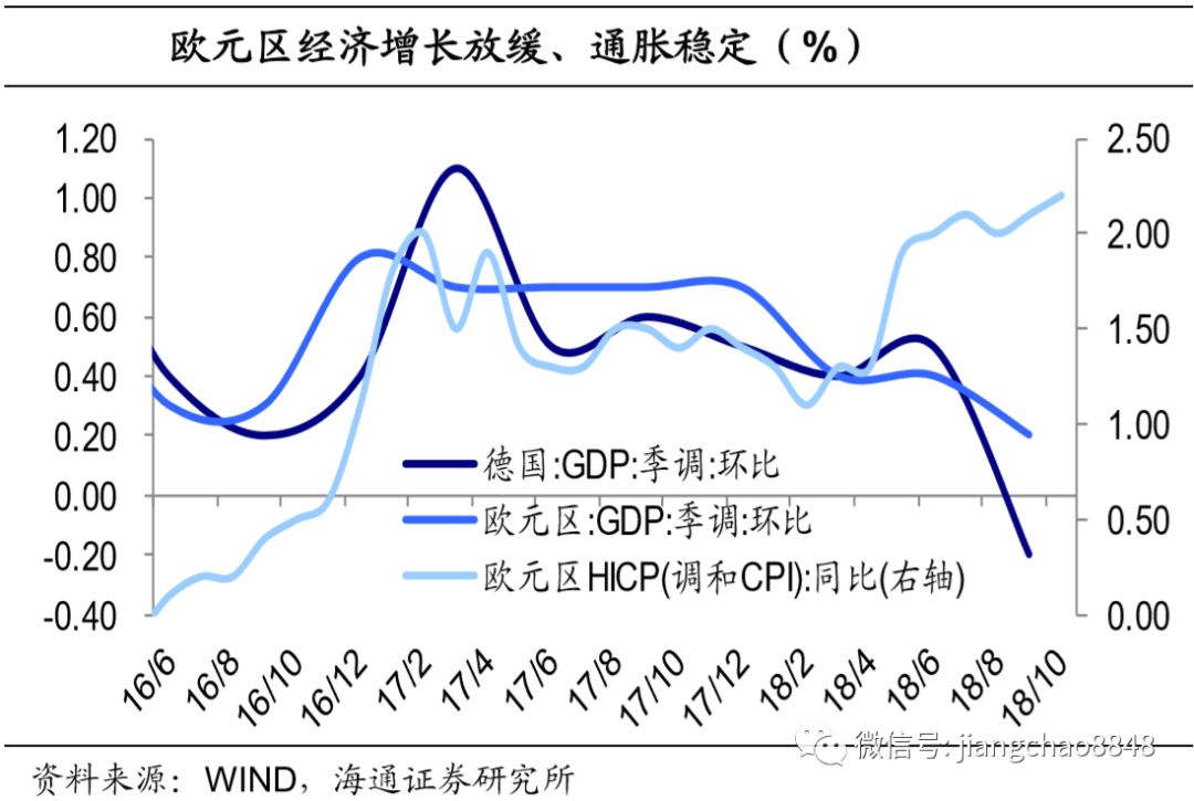 增值税各行业gdp_五大宏观主题 2017年中国经济展望(3)