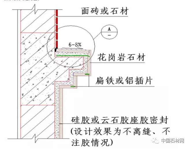 墙面需做外保温时,石材不宜用湿灌浆方案施工.