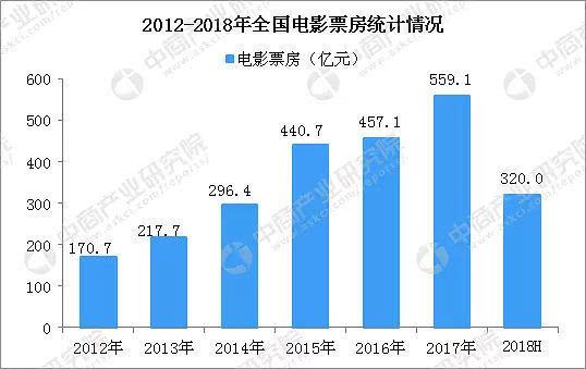 中国人口好莱坞电影的数据_中国的人口数据(2)