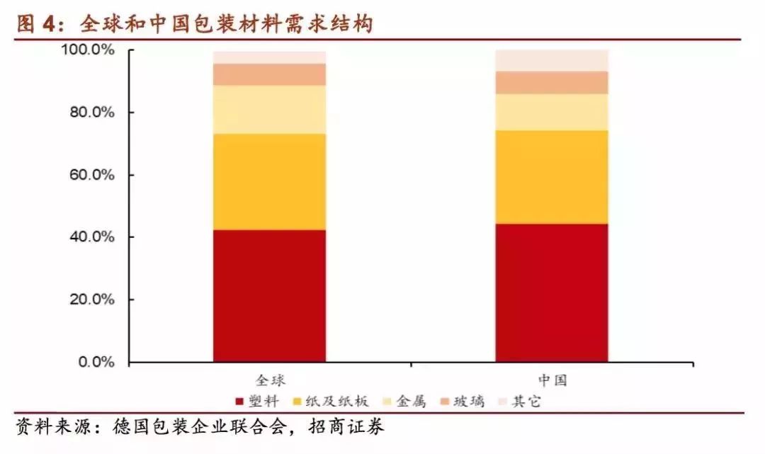 邦外里印刷包装龙头大比拼 毕竟看上任距正天博官方网站在哪儿了(图4)