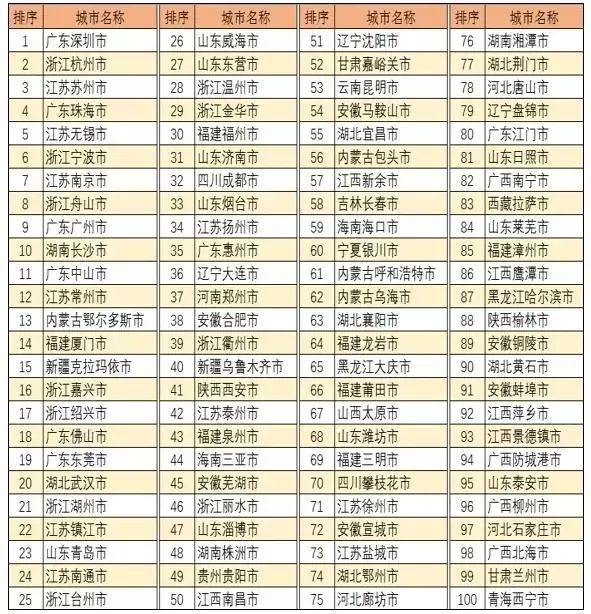 介休gdp在山西县级市排名_山西119县 市 经济实力最新排行榜出炉 你的家乡排第几(3)