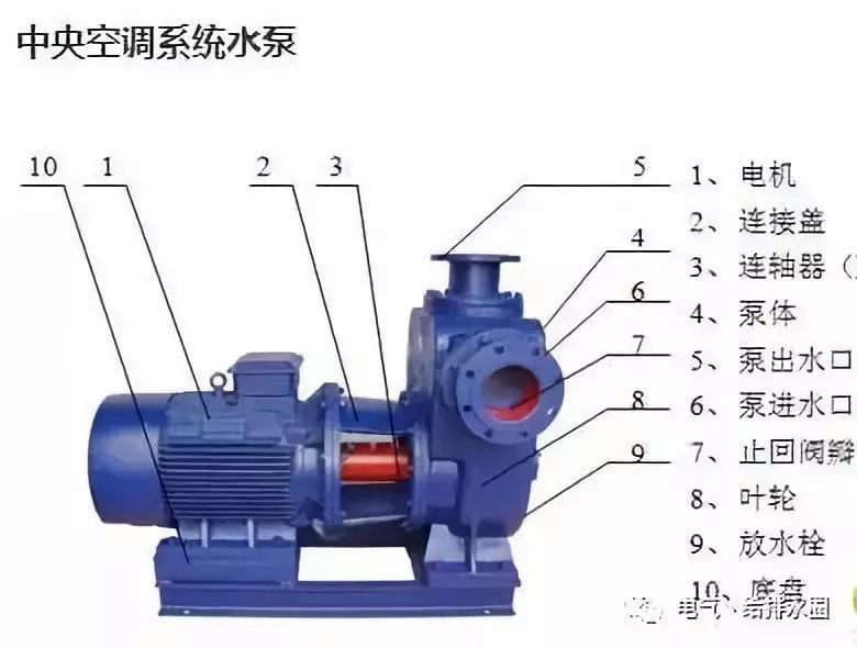 钣金加工与中央空调抽水泵怎么换