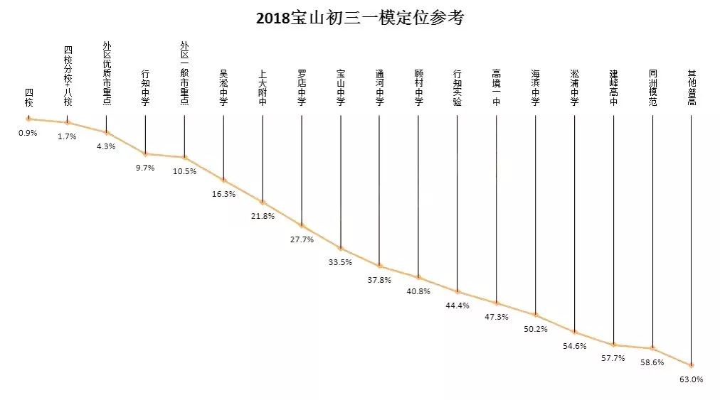 2021年舟山普陀区gdp_2020年普陀区国民经济和社会发展统计公报