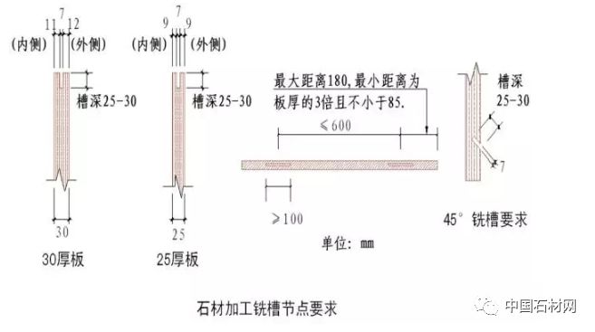 石材干挂和湿挂到底有何区别?老师傅告诉你答案!