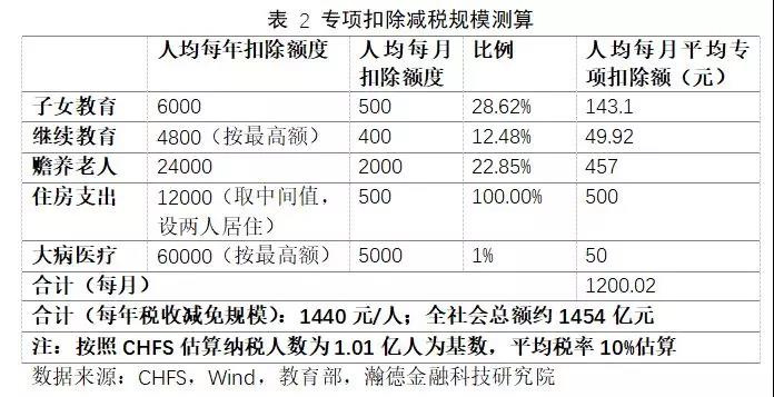 gdp扣除什么得ndp_实时(2)