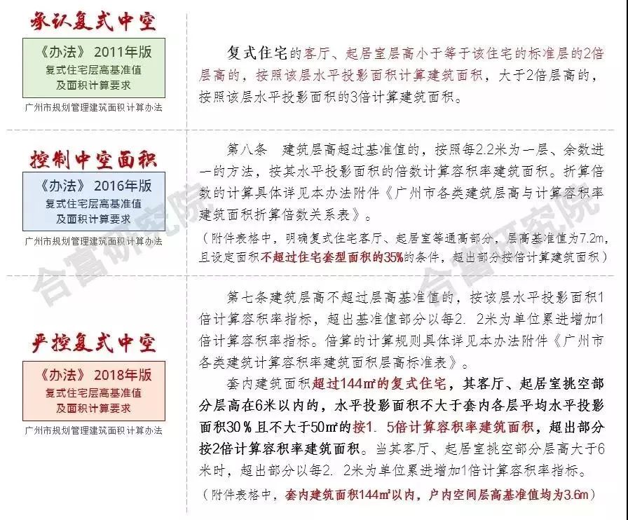 容积率算人口_容积率是什么意思 容积率计算公式