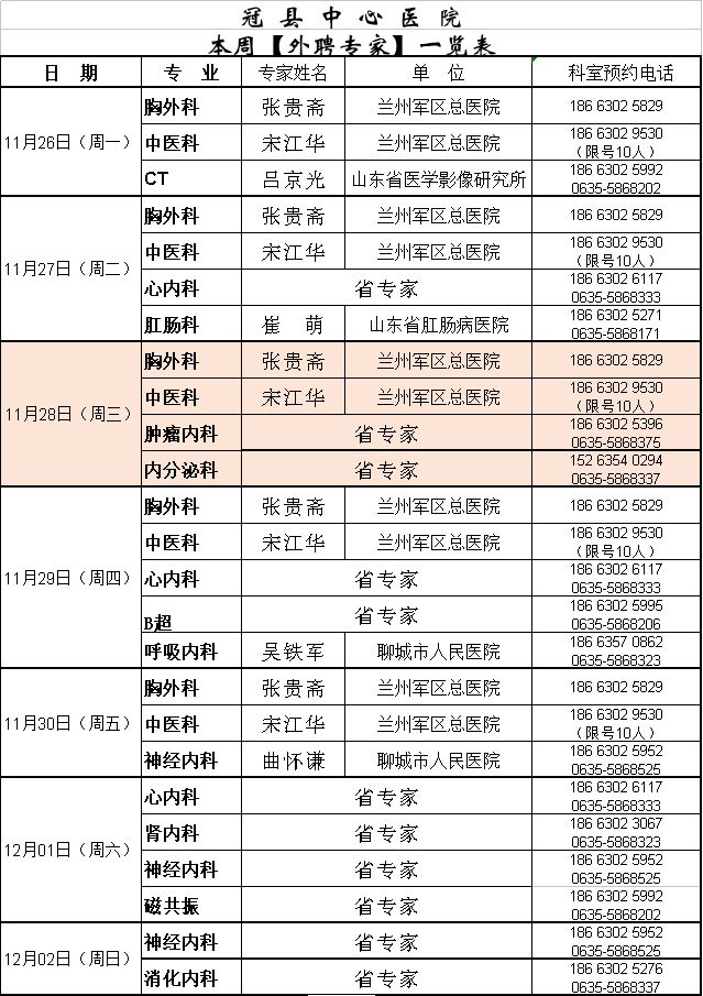 【外聘专家】冠县中心医院外聘专家本周坐诊公示