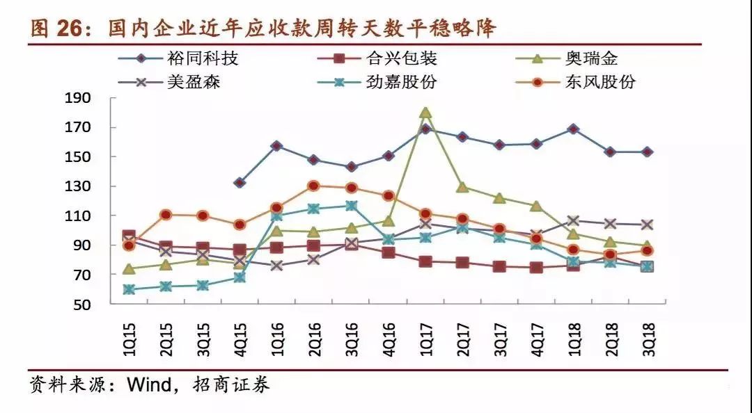 邦外里印刷包装龙头大比拼 毕竟看上任距正天博官方网站在哪儿了(图13)