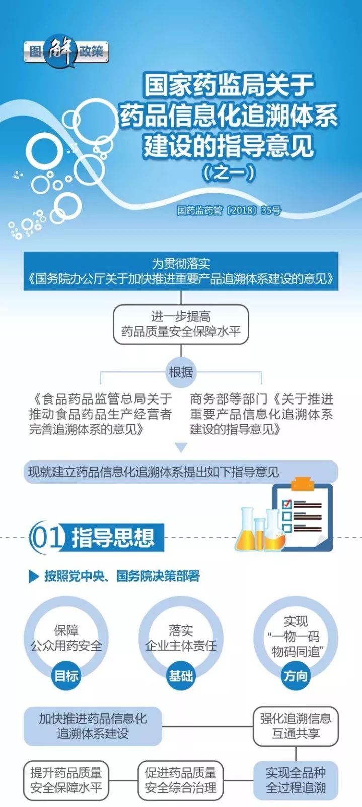 【政策解读】一图读懂国家药监局关于药品信息化追溯