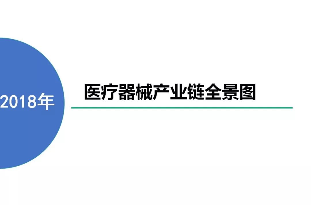 2018年医疗器械产业链全景图