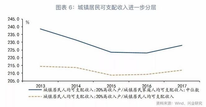 房屋增值部分算作GDP吗_房价挤进全国前十 GDP增速垫底,天津的未来在哪(2)