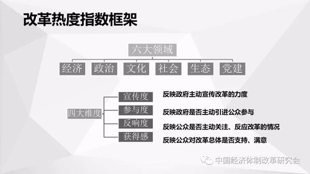 2018年三季度经济总量修订_2021年日历图片(3)