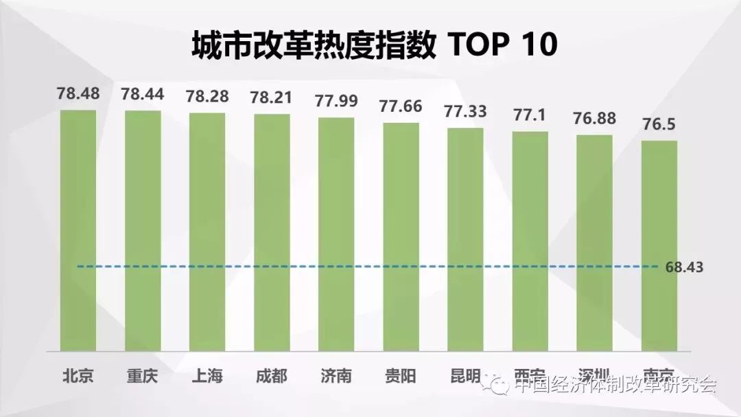 2018年三季度经济总量修订_2021年日历图片(3)