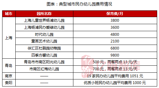 深度丨内生性需求研究 从出生率甄选潜力城市 生育率