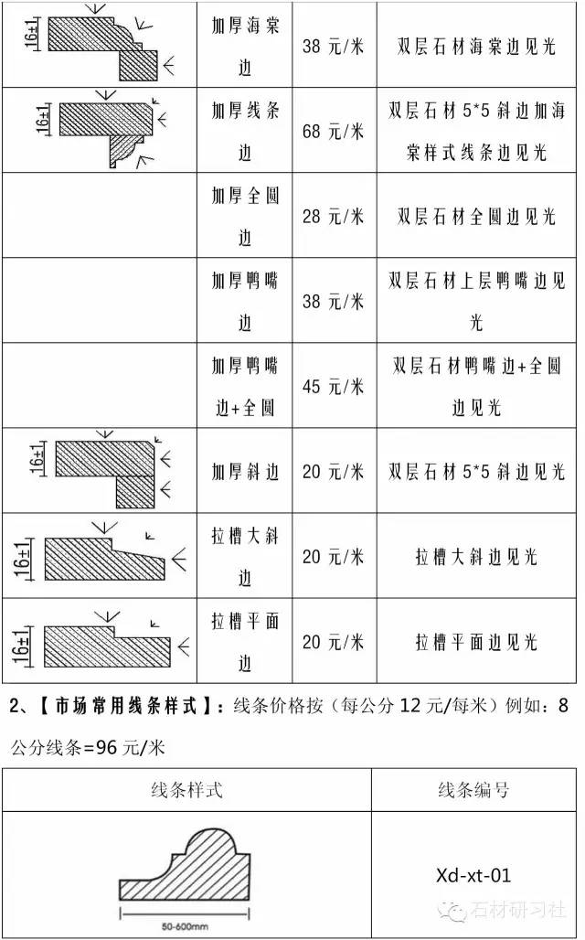 景观石材施工工艺及加工价格表实用