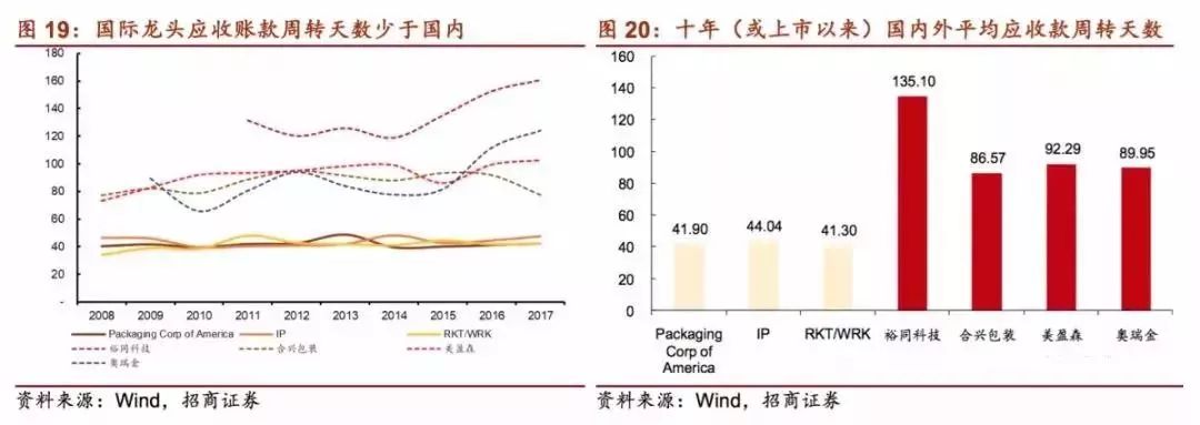 邦外里印刷包装龙头大比拼 毕竟看上任距正天博官方网站在哪儿了(图11)