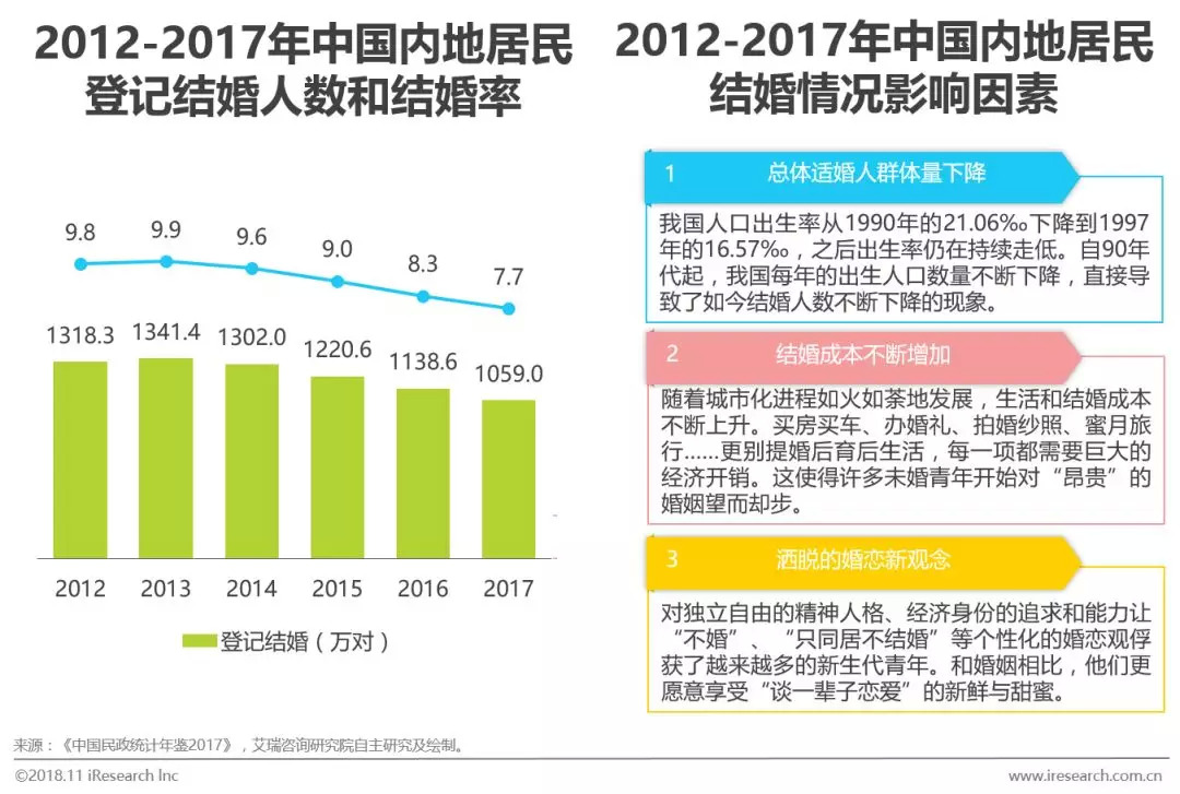 中国单身人口数量评述_单身狗头像(3)