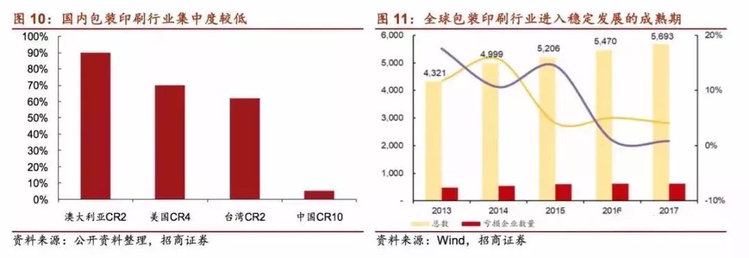 邦外里印刷包装龙头大比拼 毕竟看上任距正天博官方网站在哪儿了(图9)