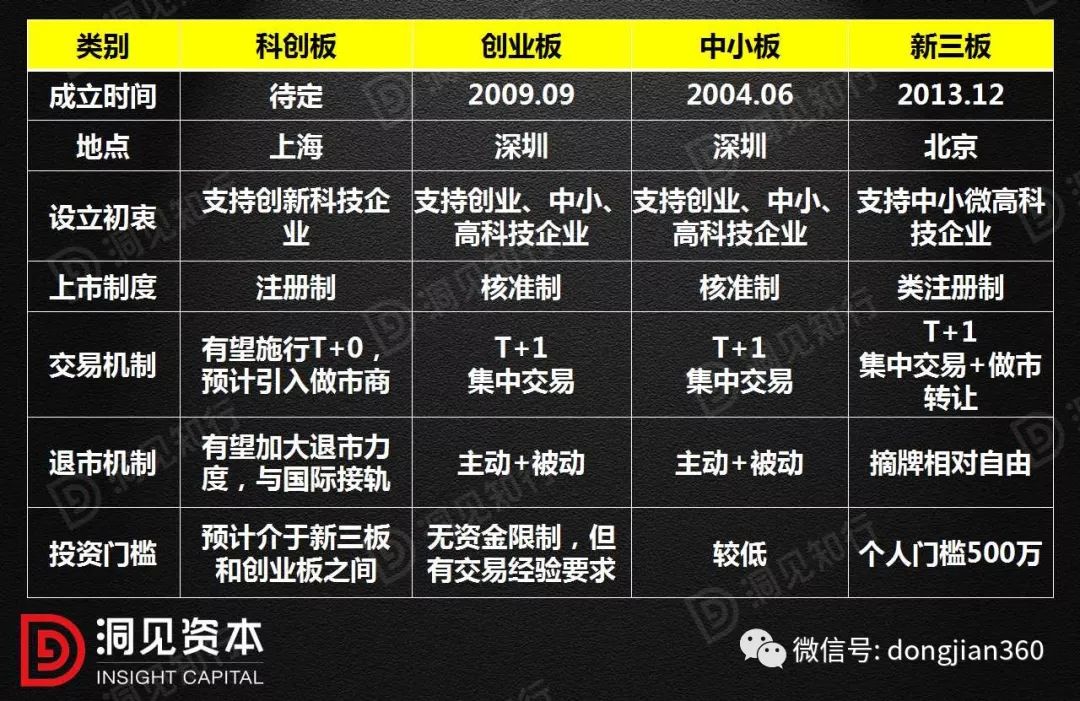 为什么说科创板的建立为新三板企业ipo转板架起一座桥梁