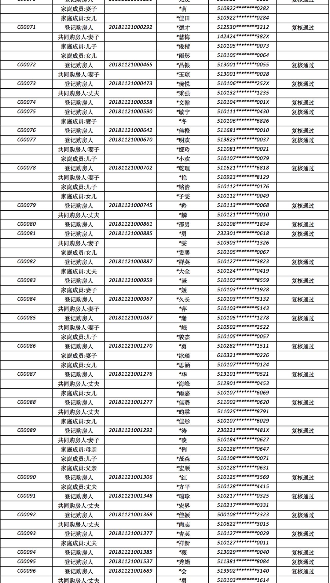 居委登记常住人口_常住人口登记表(3)