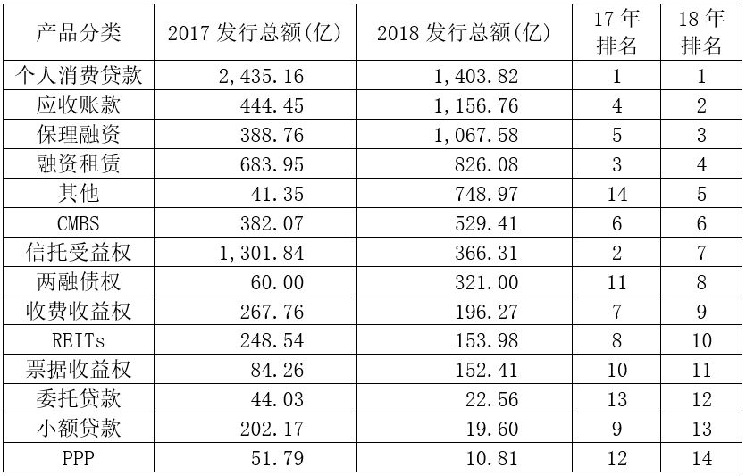 如何快速判斷一家企業是否適合發ABS？ 商業 第25張