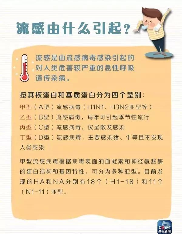 【健康知识】又到流感高发季,这些知识早知道早预防!