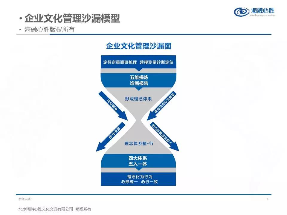 "沙漏模型"——解析企业文化管理之道