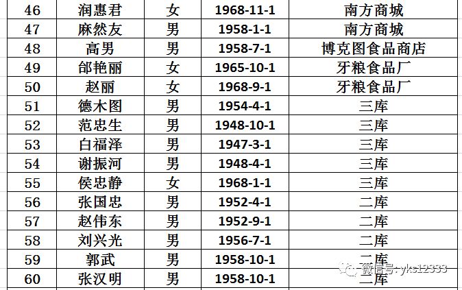 牙克石市人口多少_牙克石算哪个市(2)