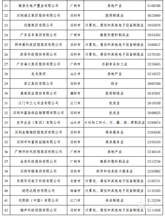 gdp和税收_GDP和税收(3)