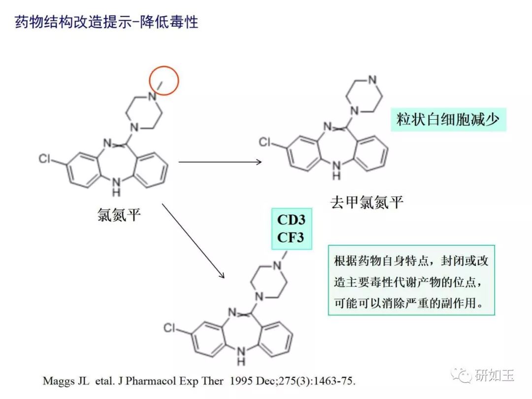 【大力推荐】adme在新药研发中的导向作用及案例分析