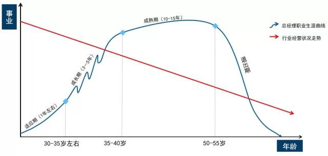 人口红利曲线_人口红利消失后的中国 人口红利论文 人口红利逐渐消失(3)