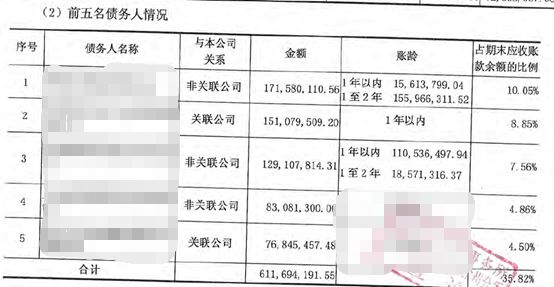 如何快速判斷一家企業是否適合發ABS？ 商業 第7張