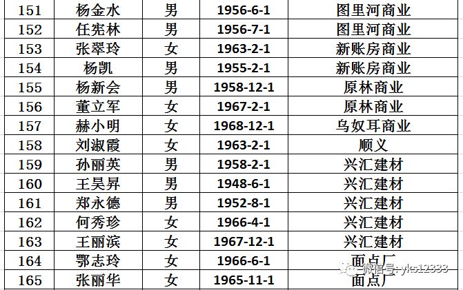 牙克石市人口多少_牙克石算哪个市