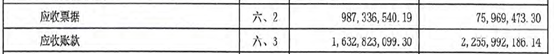 如何快速判斷一家企業是否適合發ABS？ 商業 第4張