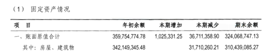 如何快速判斷一家企業是否適合發ABS？ 商業 第18張