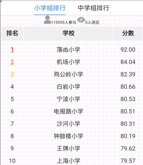 万州多少人口_外地人眼中的重庆 VS 重庆人眼中的重庆 我不服(2)