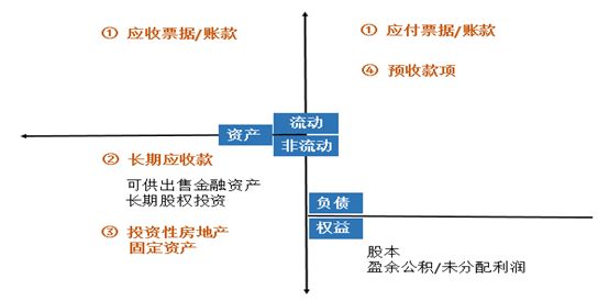 如何快速判斷一家企業是否適合發ABS？ 商業 第3張