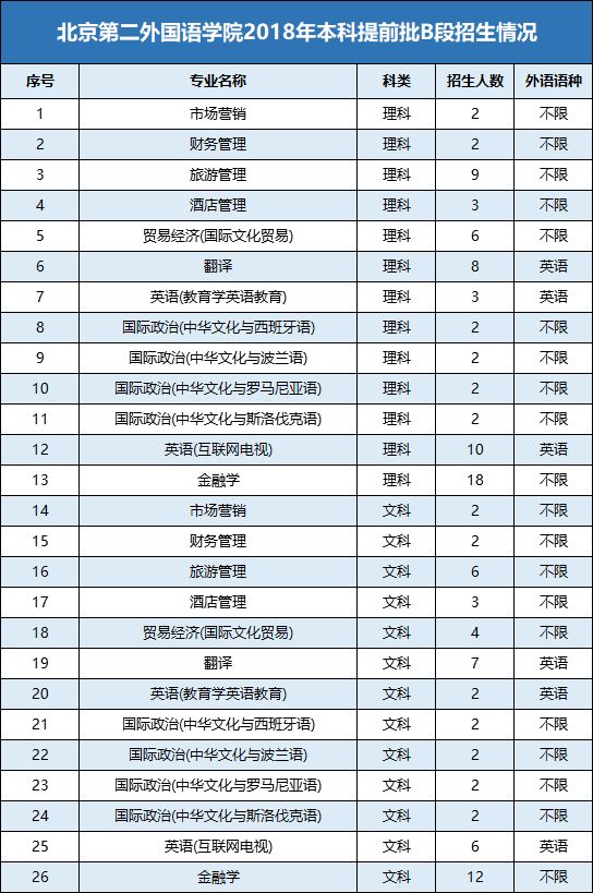 双培外培是什么？有哪些学校？招生人数、录取分数线情况