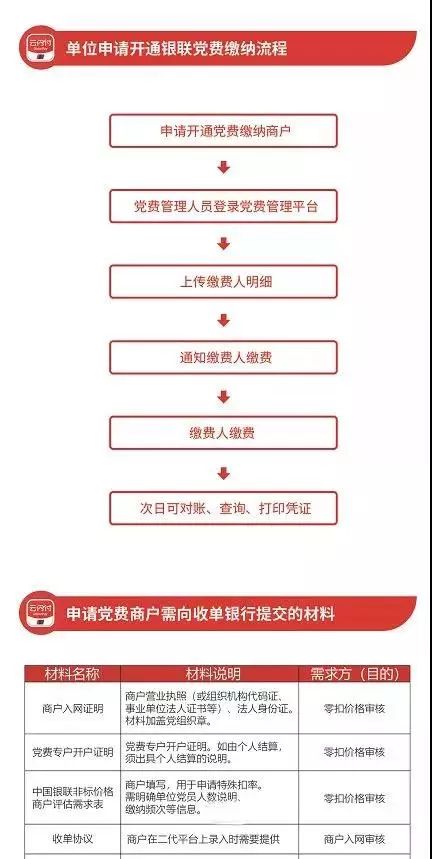 清水河县联社正式开通云闪付app党费缴纳业务