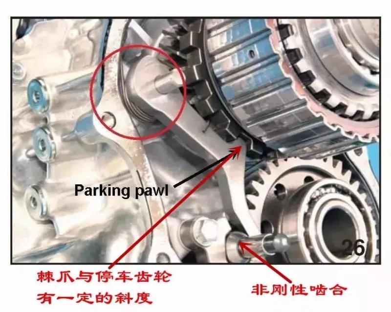 自动挡什么原理图_自动挡档位(3)