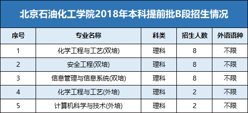 双培外培是什么？有哪些学校？招生人数、录取分数线情况