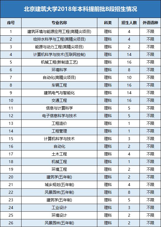 双培外培是什么？有哪些学校？招生人数、录取分数线情况